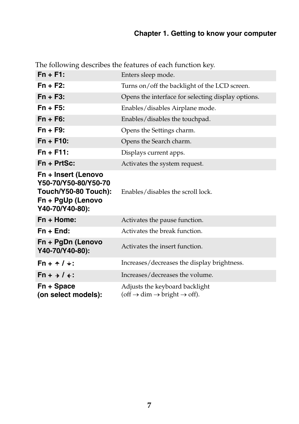 Lenovo Y40-70 User Manual | Page 13 / 38