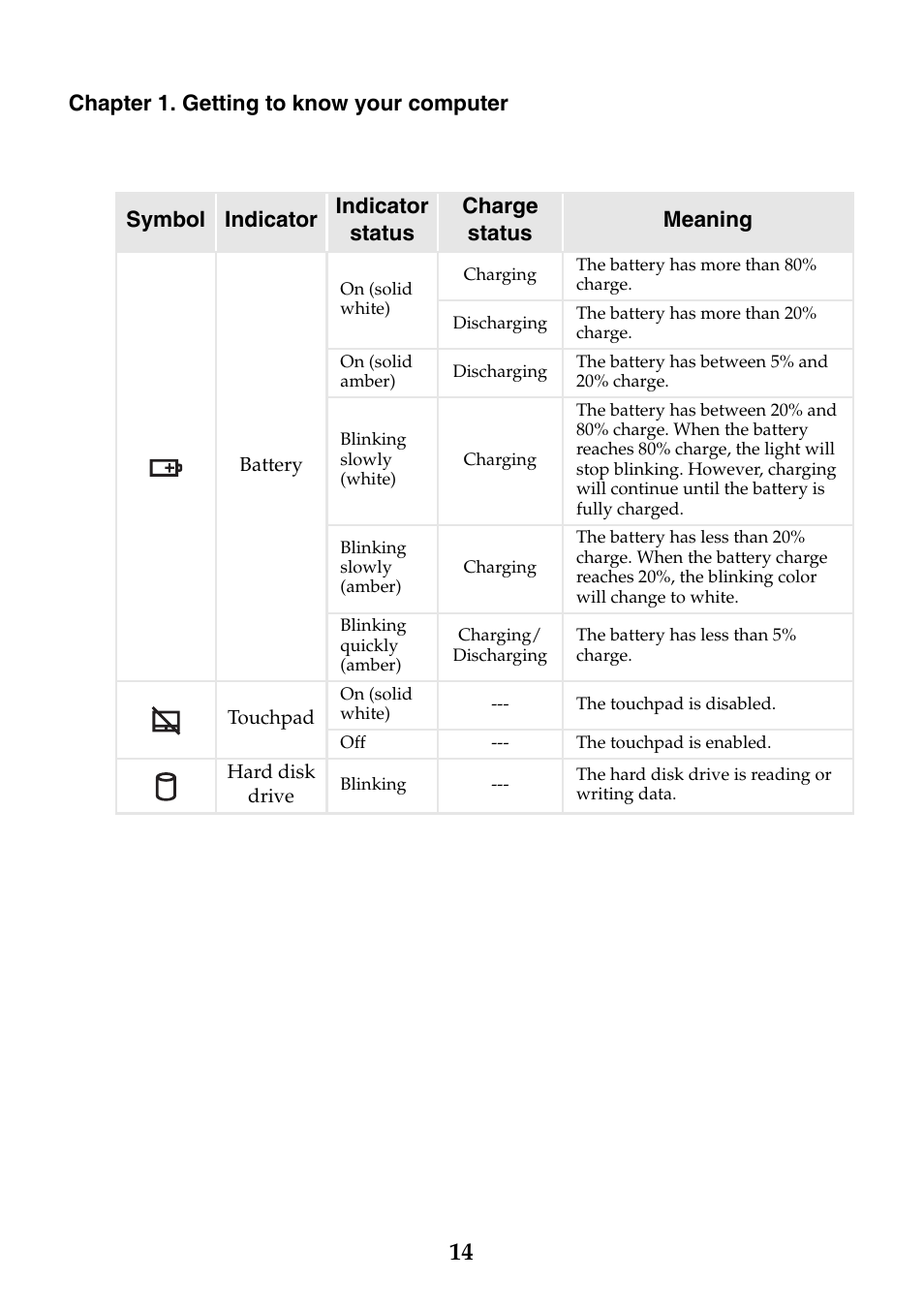 Lenovo Y40-70 User Manual | Page 20 / 38