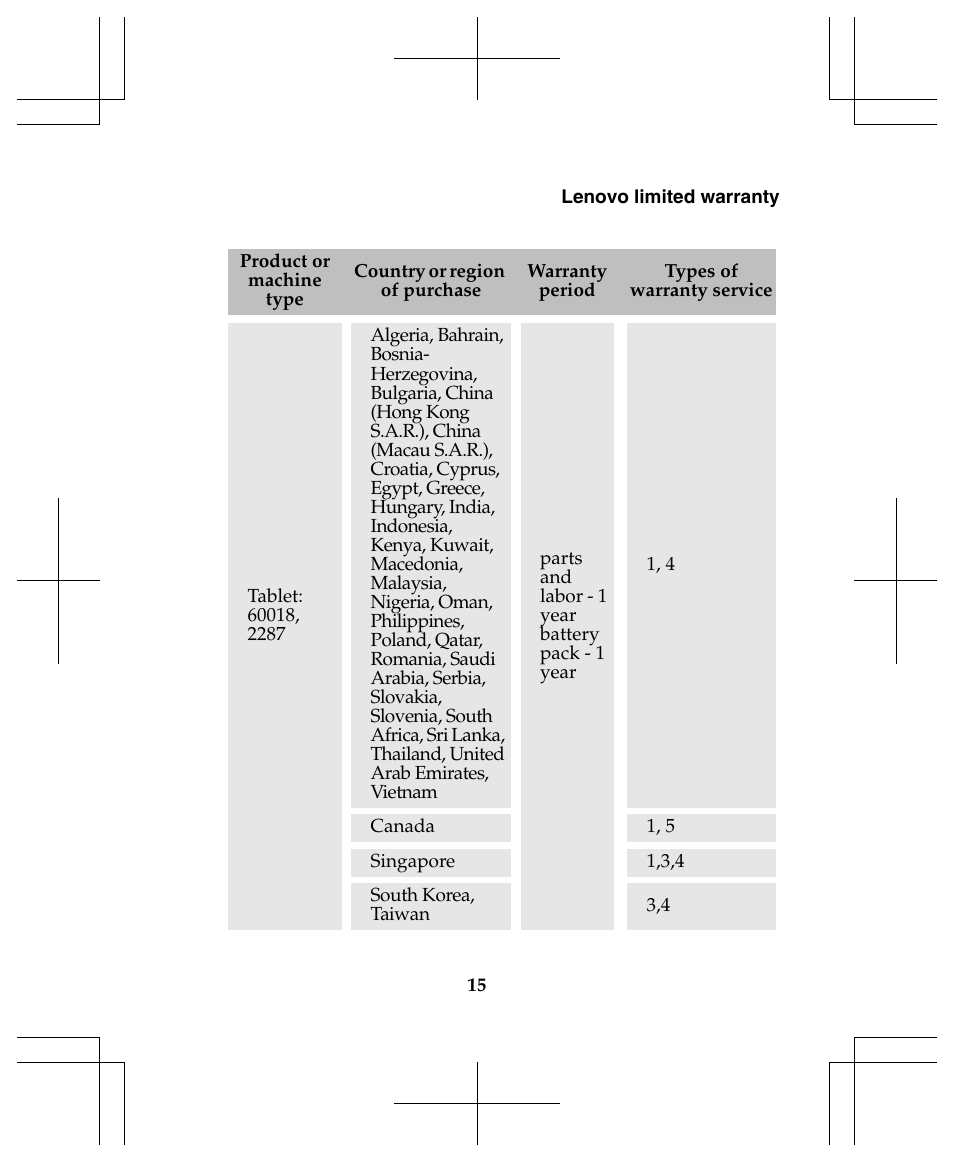 Lenovo IdeaTab Lynx K3011W User Manual | Page 15 / 24