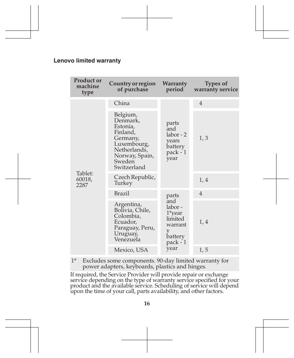 Lenovo IdeaTab Lynx K3011W User Manual | Page 16 / 24