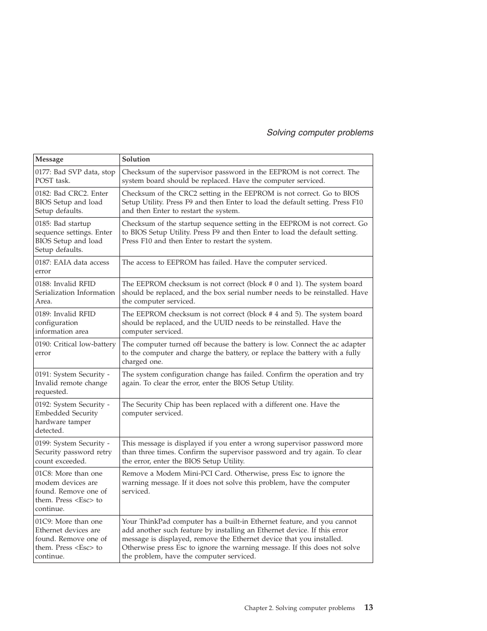 Solving, Computer, Problems | Lenovo ThinkPad T43p User Manual | Page 35 / 112