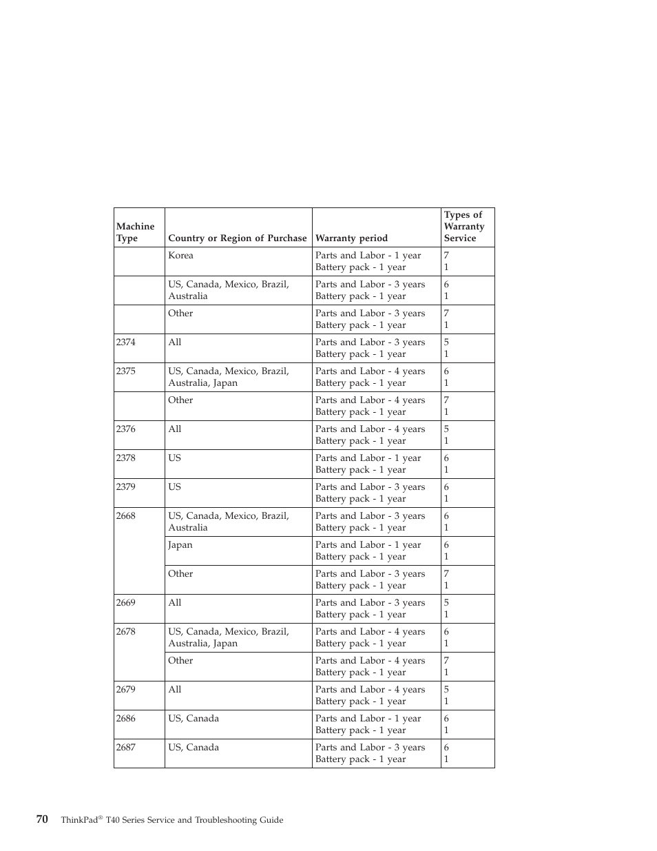 Lenovo ThinkPad T43p User Manual | Page 92 / 112