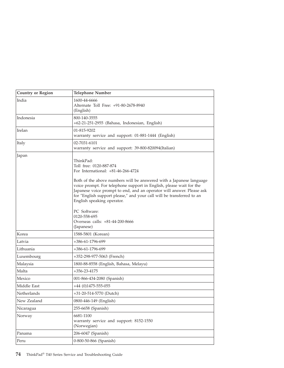 Lenovo ThinkPad T43p User Manual | Page 96 / 112