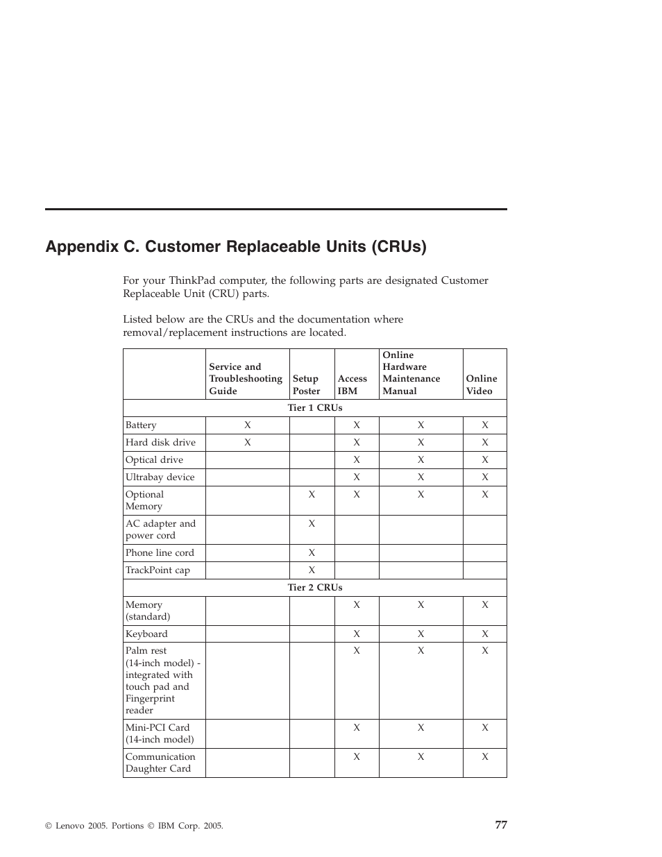 Appendix c. customer replaceable units (crus), Appendix, Customer | Replaceable, Units, Crus) | Lenovo ThinkPad T43p User Manual | Page 99 / 112