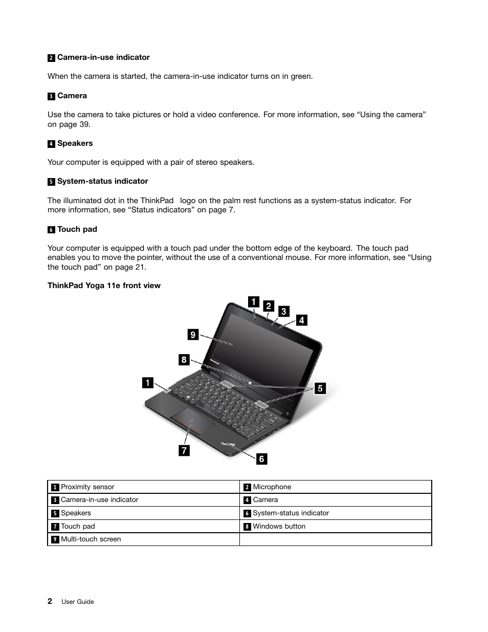 Lenovo ThinkPad 11e User Manual | Page 18 / 160