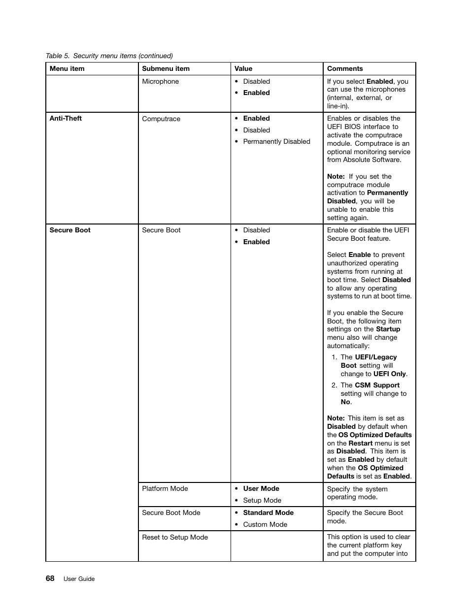 Lenovo ThinkPad 11e User Manual | Page 84 / 160