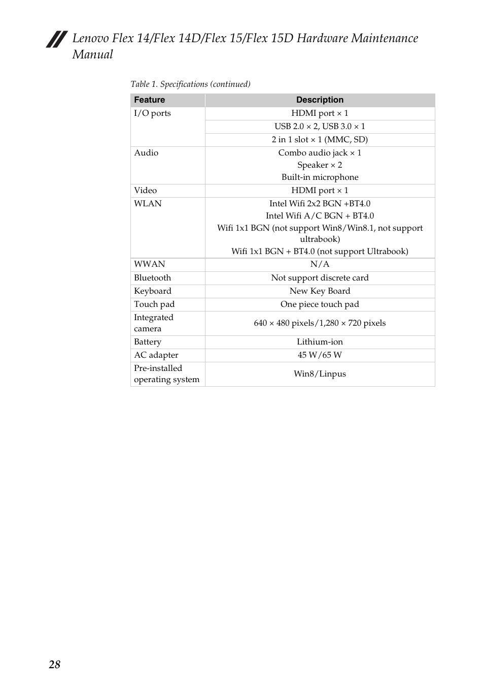 Lenovo IdeaPad Flex 14D Notebook User Manual | Page 32 / 90