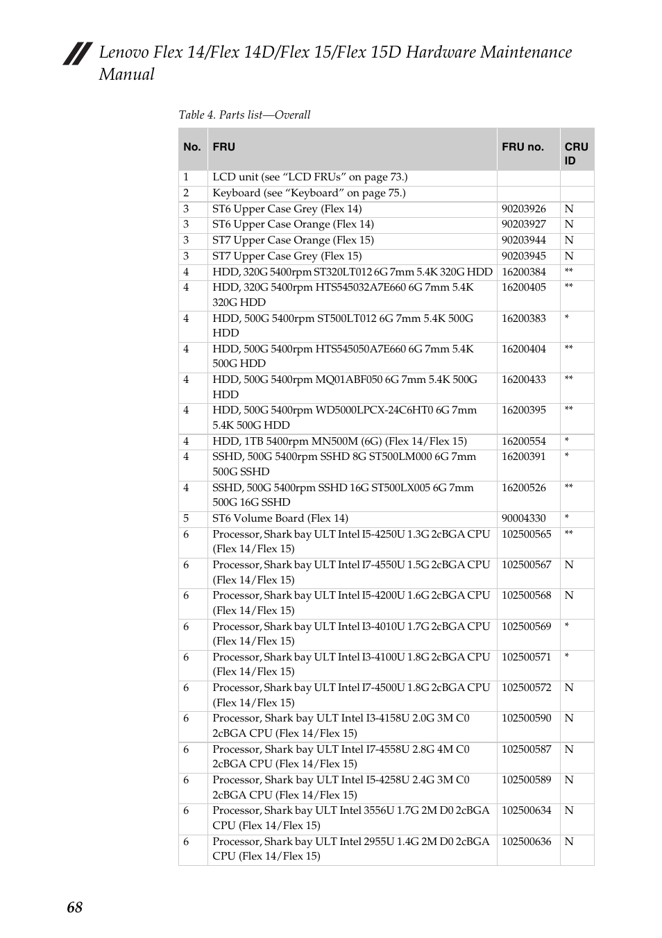 Lenovo IdeaPad Flex 14D Notebook User Manual | Page 72 / 90