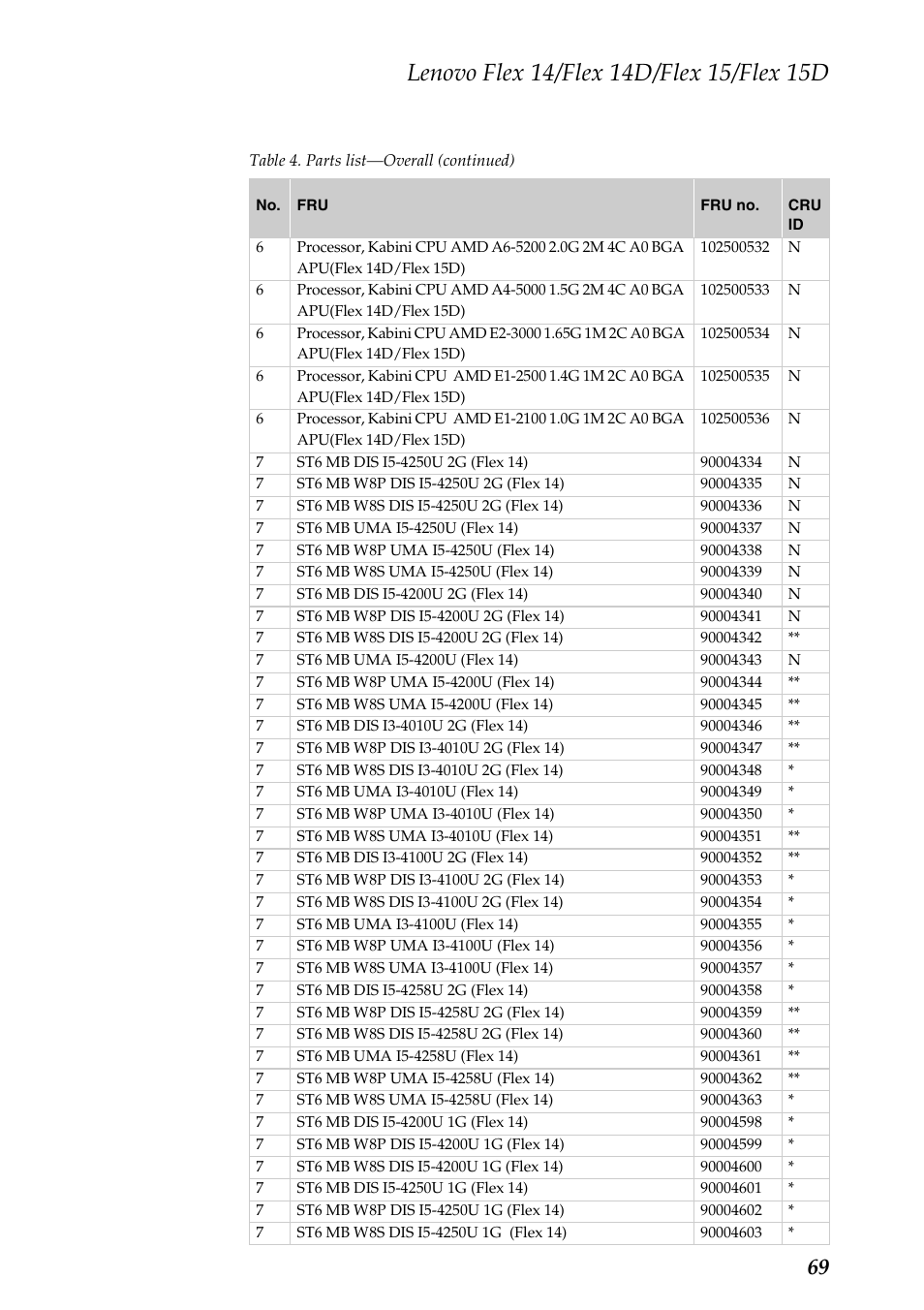 Lenovo IdeaPad Flex 14D Notebook User Manual | Page 73 / 90