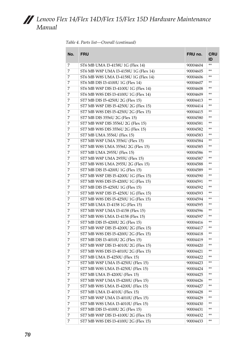 Lenovo IdeaPad Flex 14D Notebook User Manual | Page 74 / 90