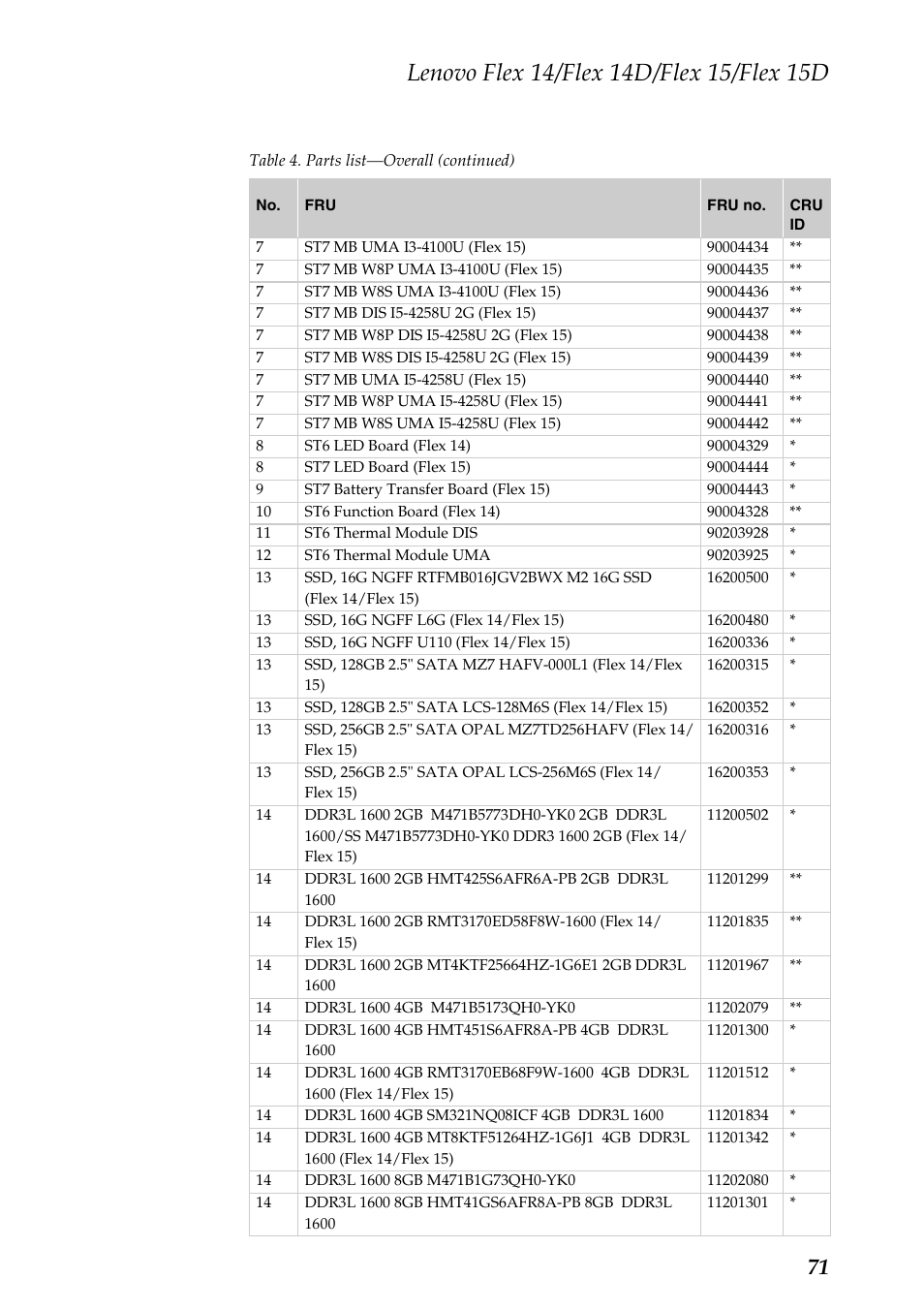 Lenovo IdeaPad Flex 14D Notebook User Manual | Page 75 / 90