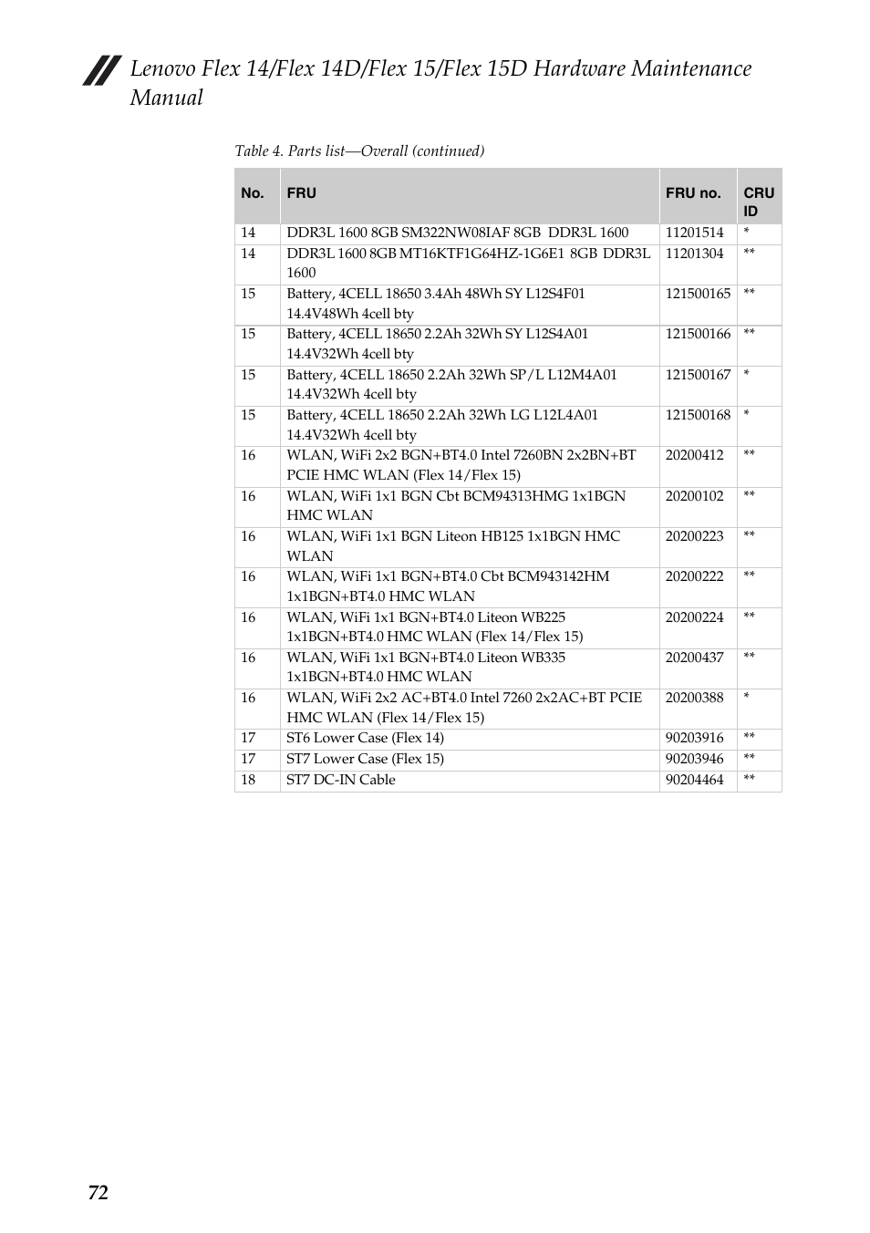 Lenovo IdeaPad Flex 14D Notebook User Manual | Page 76 / 90