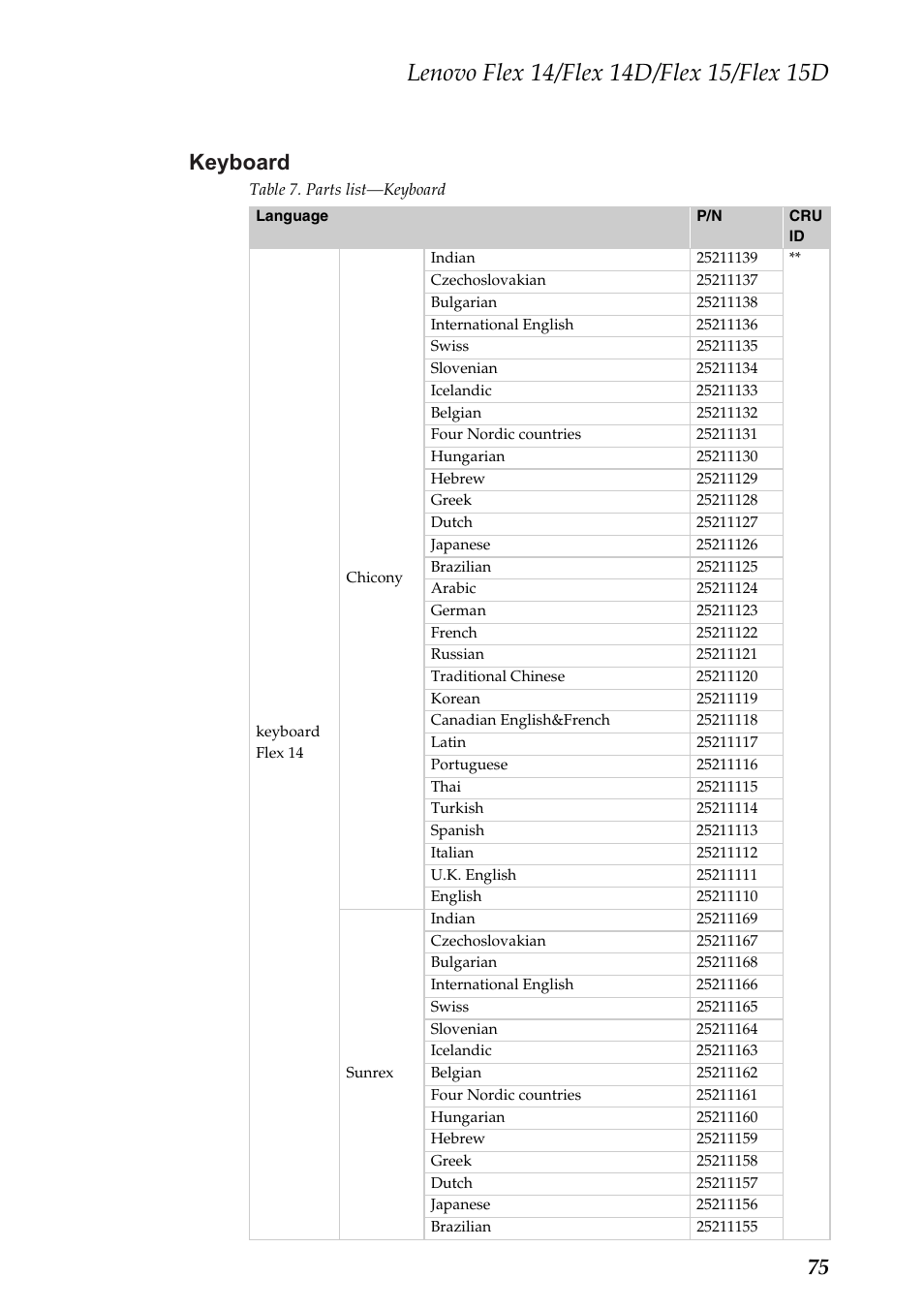 Keyboard, 75 keyboard | Lenovo IdeaPad Flex 14D Notebook User Manual | Page 79 / 90