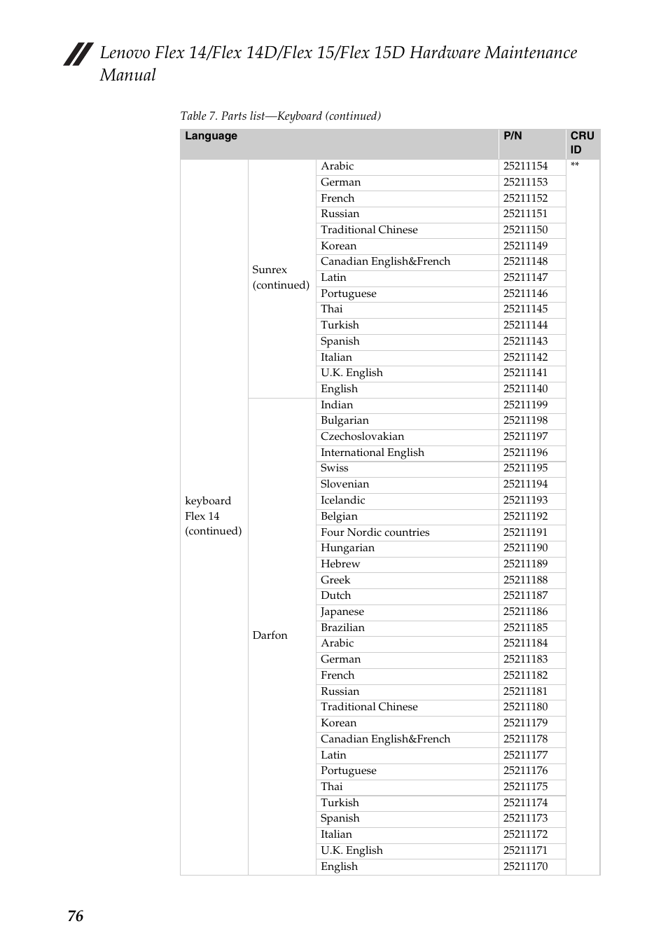 Lenovo IdeaPad Flex 14D Notebook User Manual | Page 80 / 90