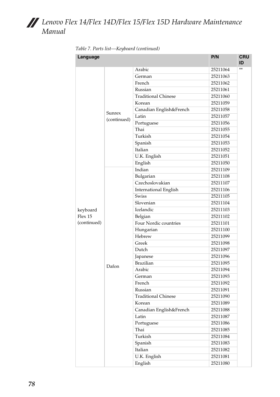 Lenovo IdeaPad Flex 14D Notebook User Manual | Page 82 / 90