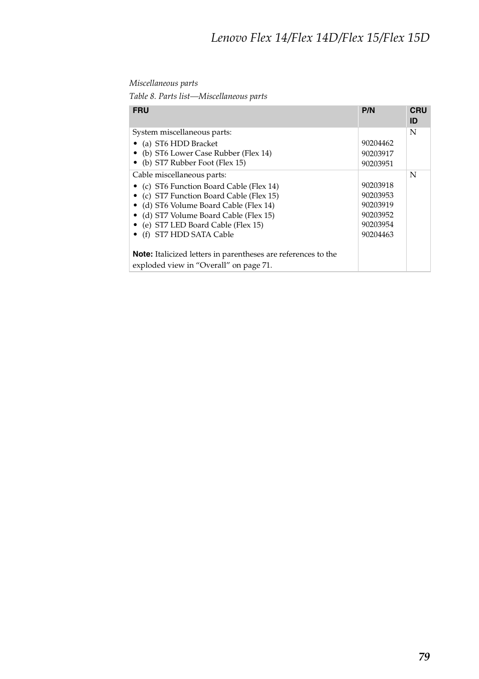 Lenovo IdeaPad Flex 14D Notebook User Manual | Page 83 / 90