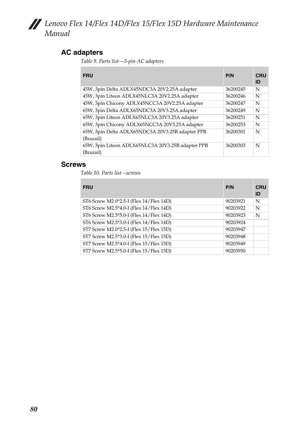 Ac adapters, Screws, Ac adapters screws | 80 ac adapters | Lenovo IdeaPad Flex 14D Notebook User Manual | Page 84 / 90