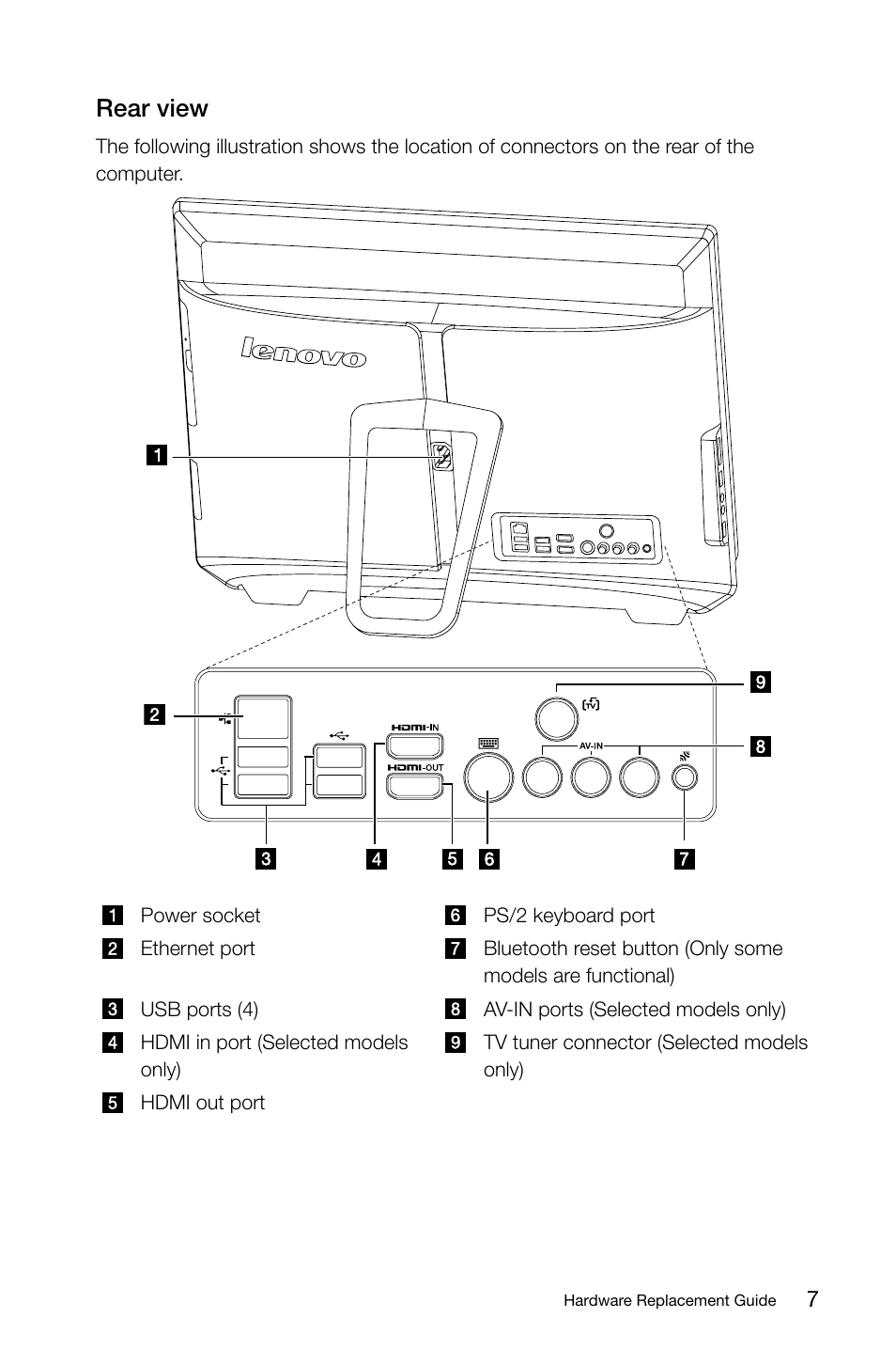 Rear view | Lenovo IdeaCentre B520 User Manual | Page 12 / 29