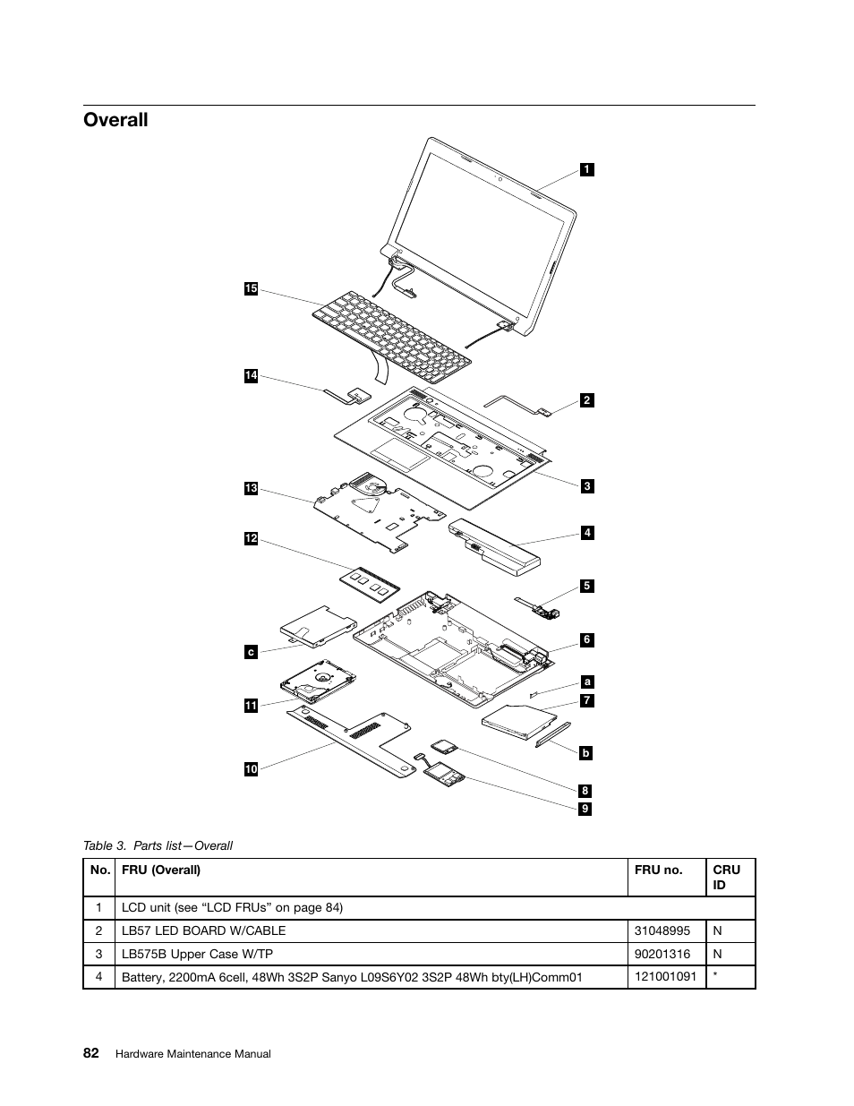 Overall | Lenovo B575e Notebook User Manual | Page 88 / 102