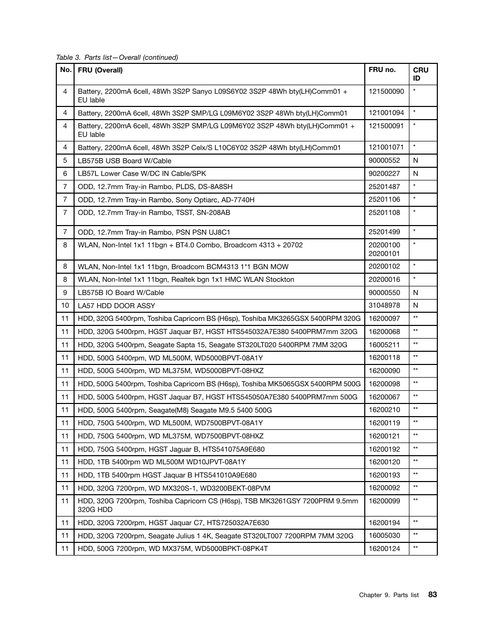 Lenovo B575e Notebook User Manual | Page 89 / 102