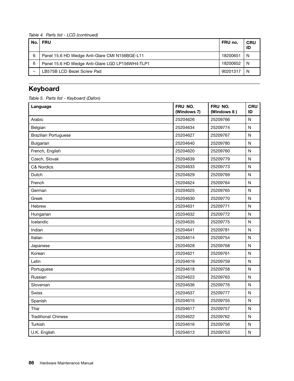 Keyboard | Lenovo B575e Notebook User Manual | Page 92 / 102