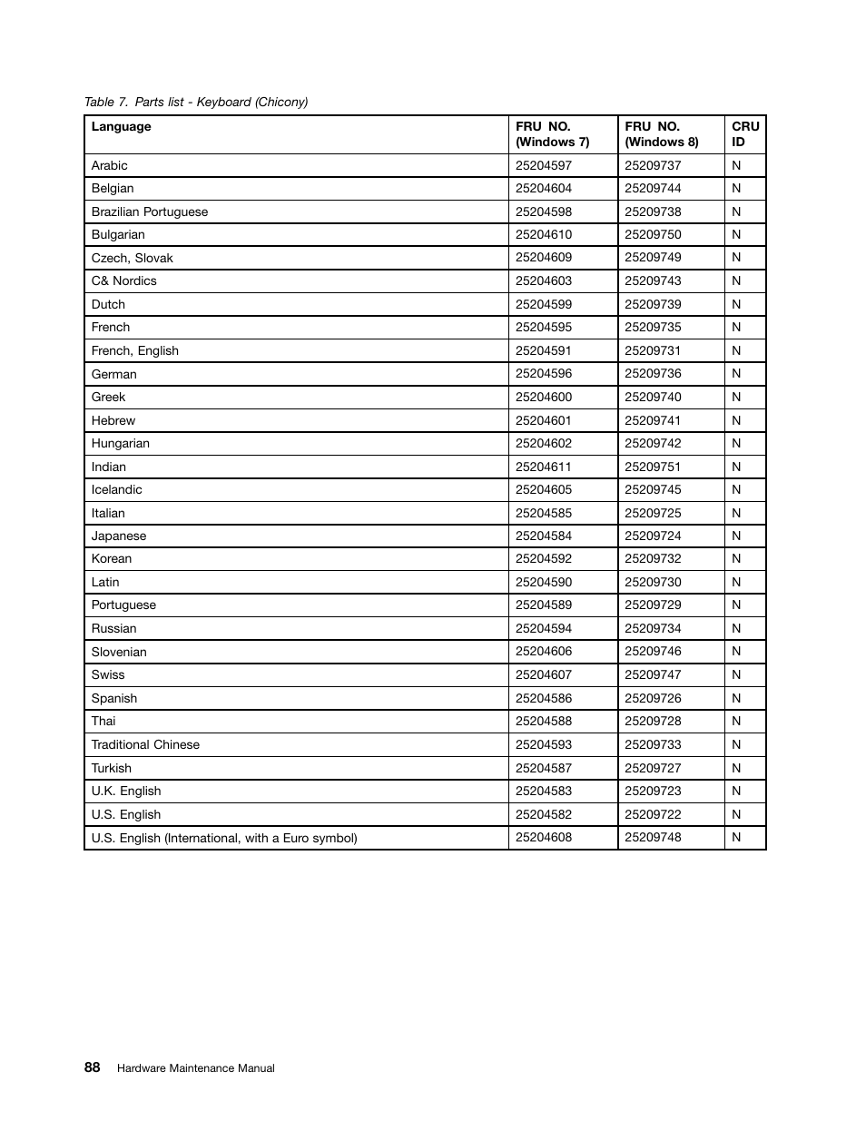 Lenovo B575e Notebook User Manual | Page 94 / 102