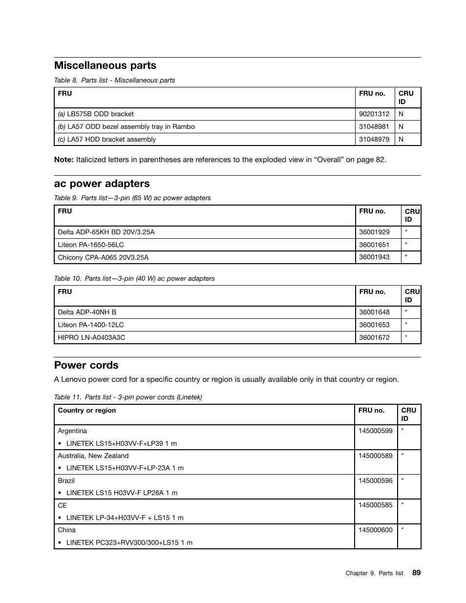 Miscellaneous parts, Ac power adapters, Power cords | Lenovo B575e Notebook User Manual | Page 95 / 102