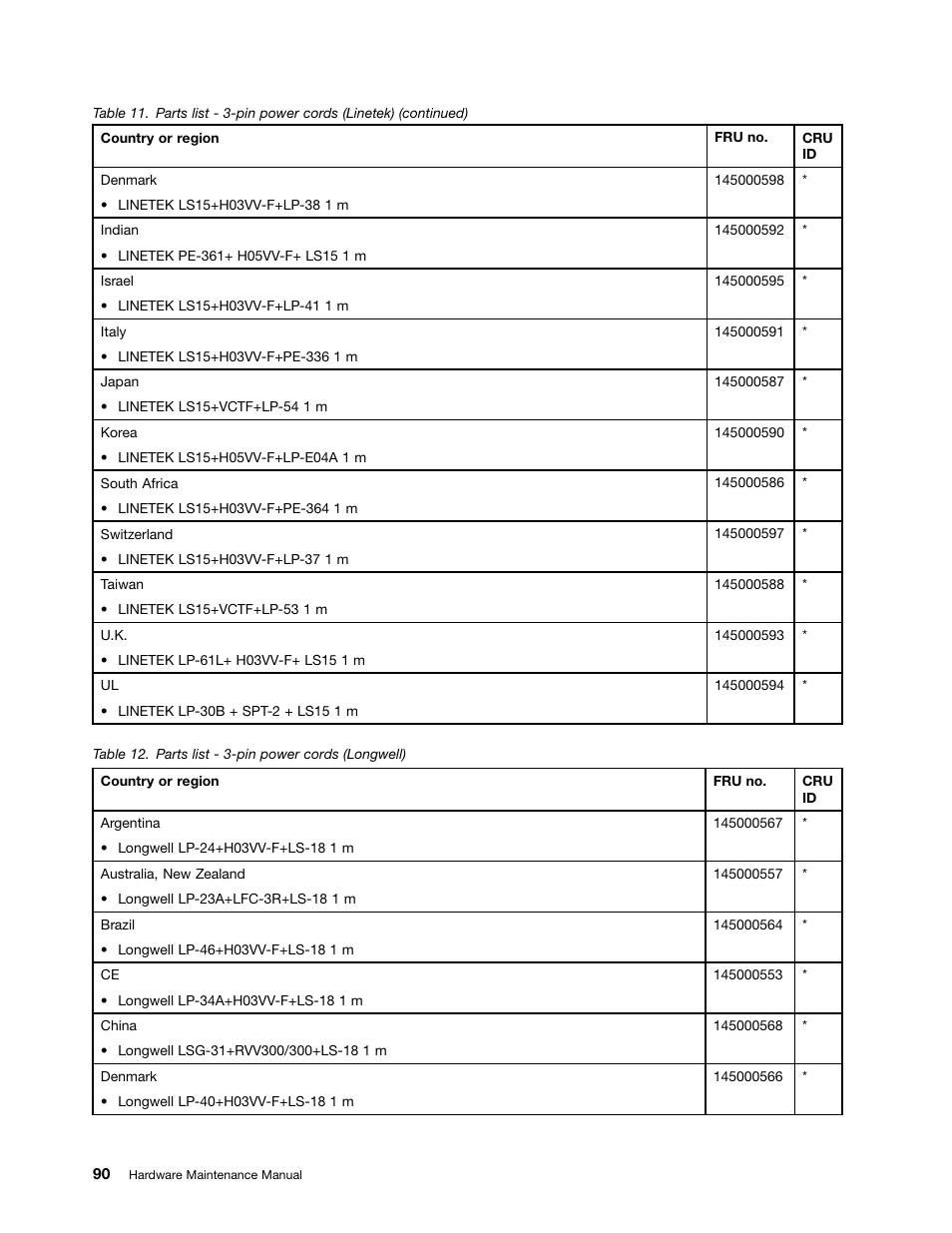 Lenovo B575e Notebook User Manual | Page 96 / 102