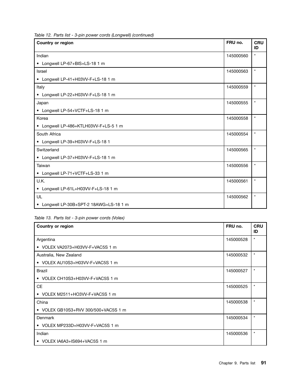 Lenovo B575e Notebook User Manual | Page 97 / 102