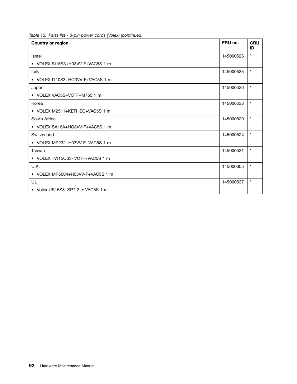 Lenovo B575e Notebook User Manual | Page 98 / 102