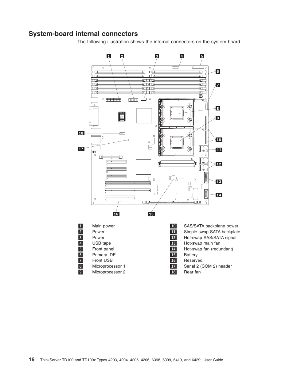 System-board internal connectors, System-board, Internal | Connectors | Lenovo ThinkServer TD100x User Manual | Page 30 / 98