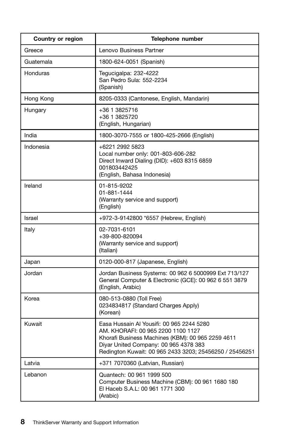 Lenovo ThinkServer RD330 User Manual | Page 16 / 36