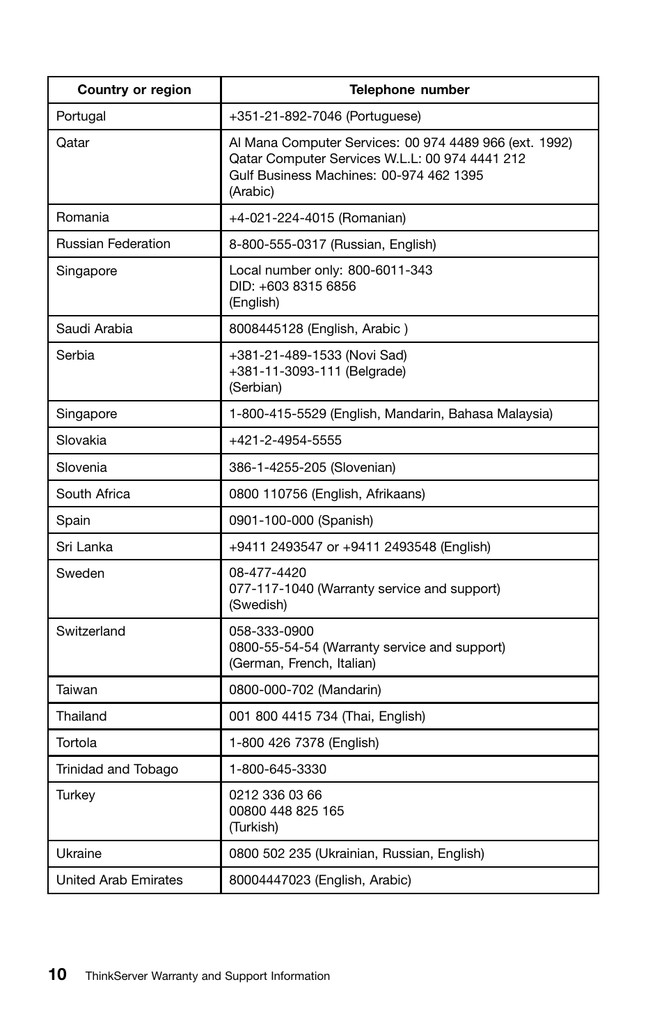 Lenovo ThinkServer RD330 User Manual | Page 18 / 36