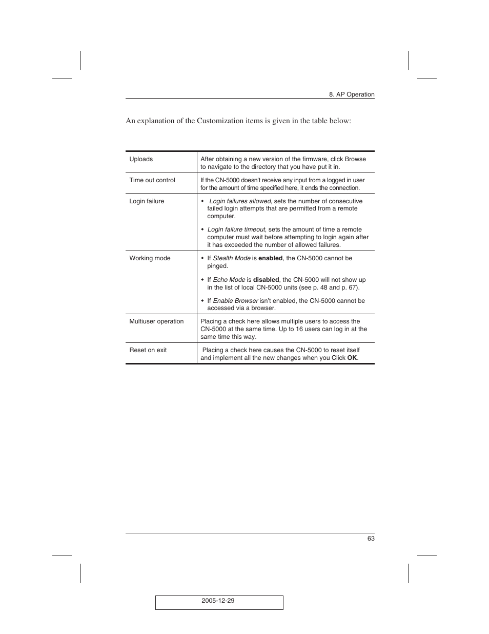 ATEN CN-5000 User Manual | Page 75 / 110