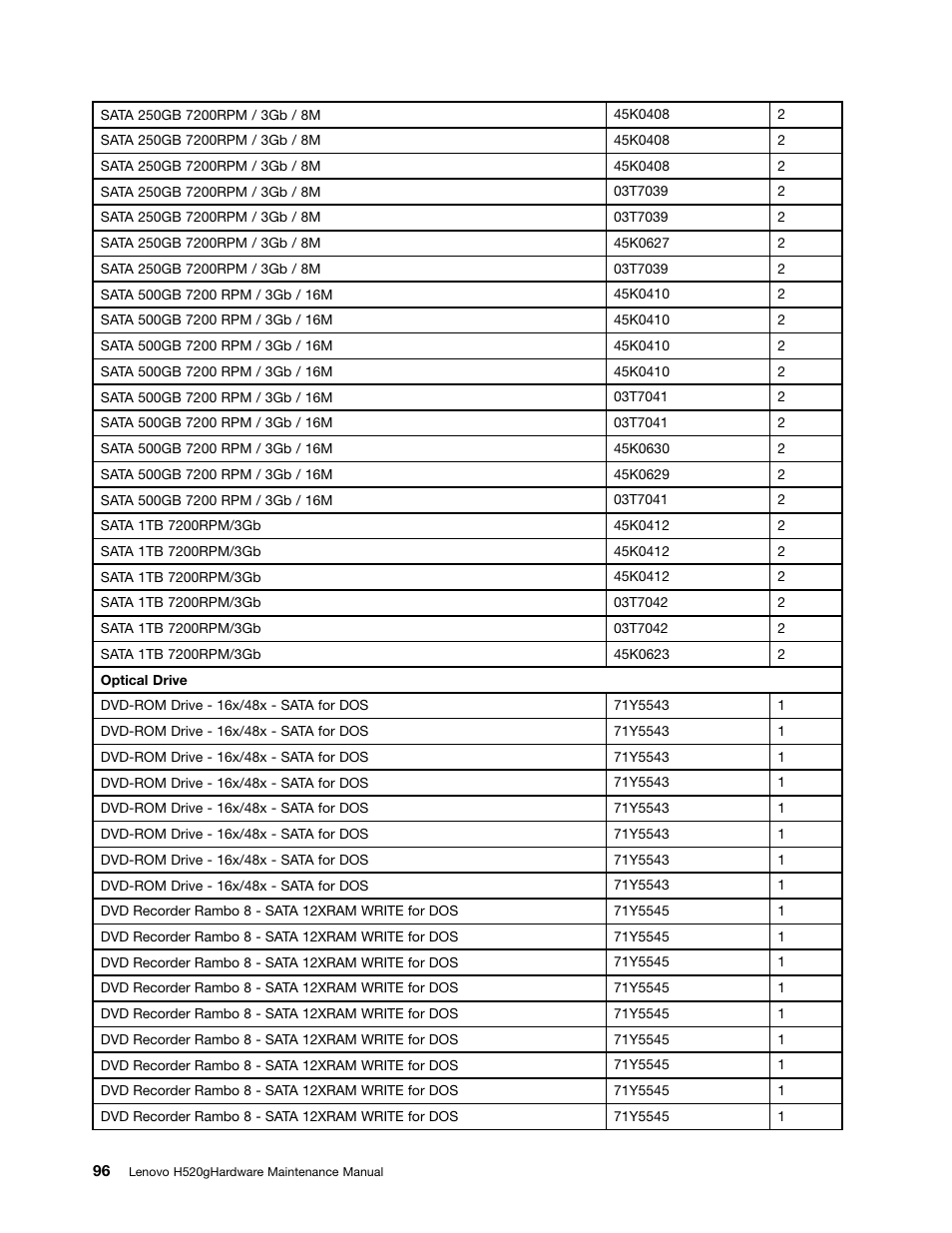 Lenovo H520g Desktop User Manual | Page 100 / 112