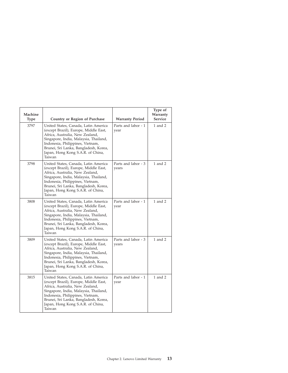 Lenovo ThinkServer RD210 User Manual | Page 19 / 34