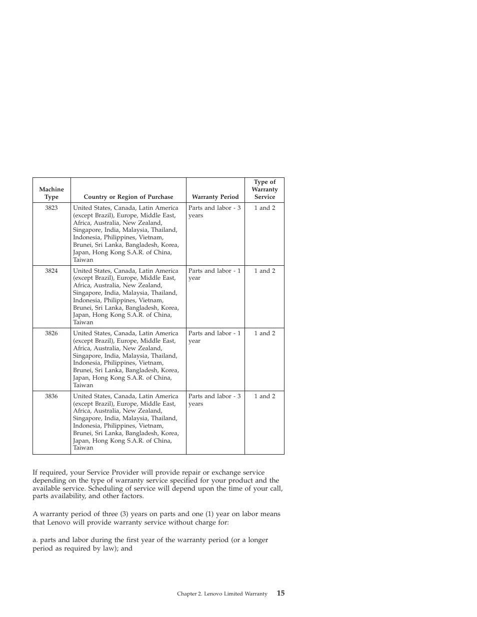 Lenovo ThinkServer RD210 User Manual | Page 21 / 34