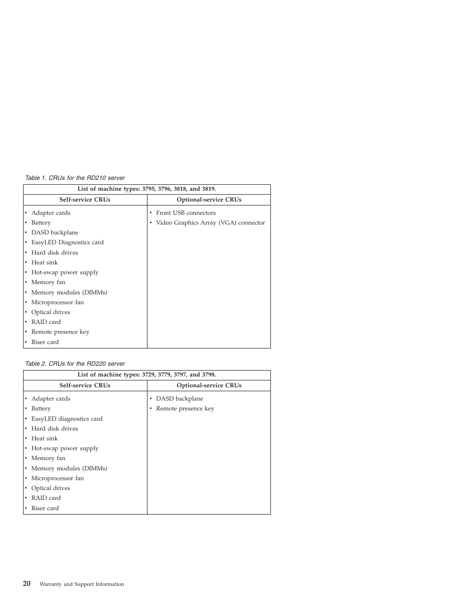 Lenovo ThinkServer RD210 User Manual | Page 26 / 34