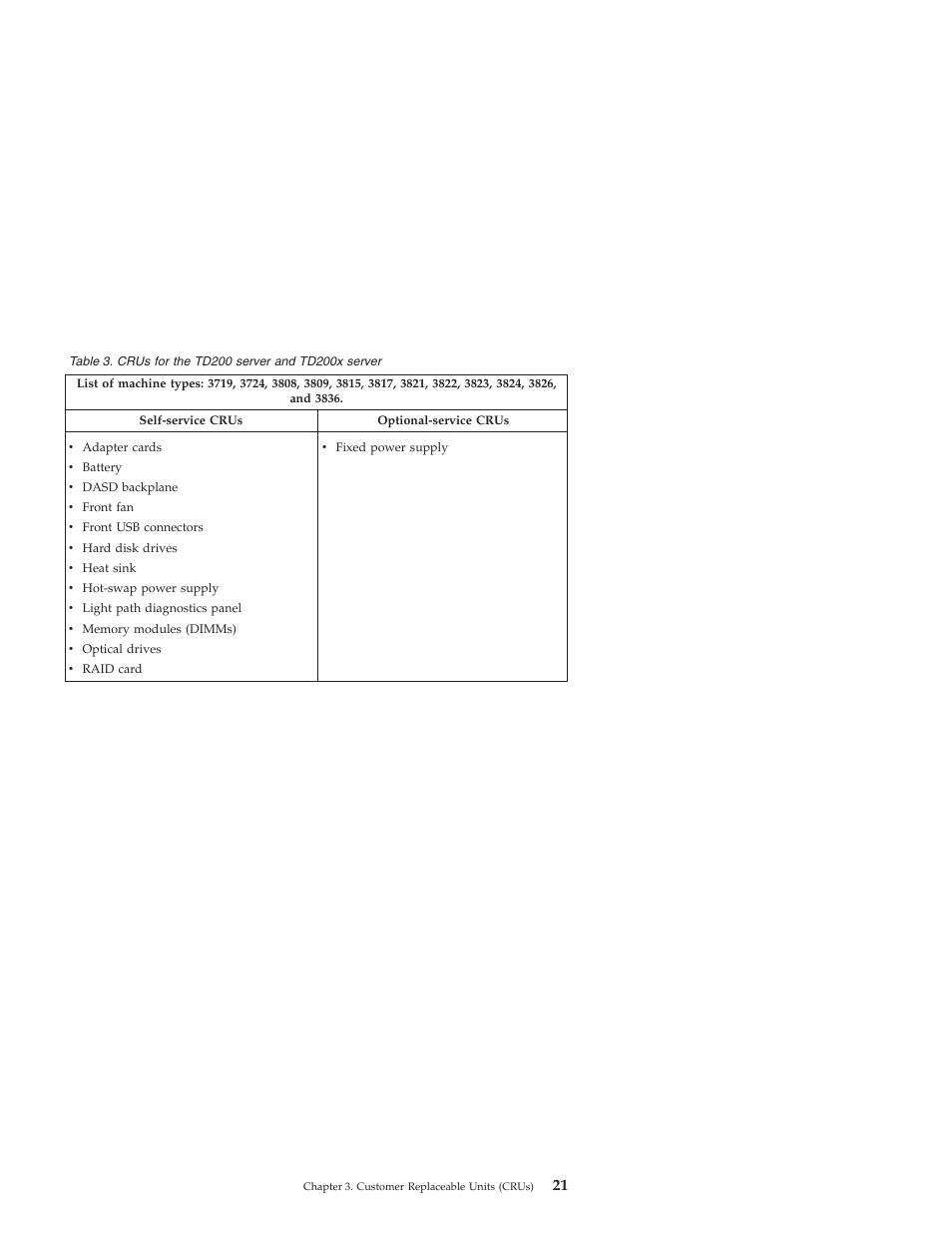 Lenovo ThinkServer RD210 User Manual | Page 27 / 34