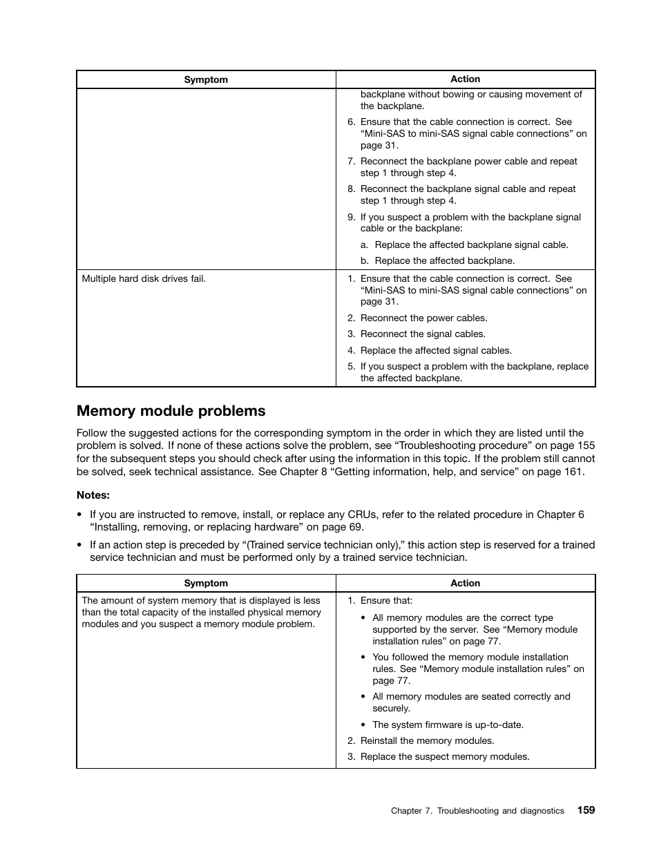 Memory module problems | Lenovo ThinkServer RD330 User Manual | Page 171 / 192