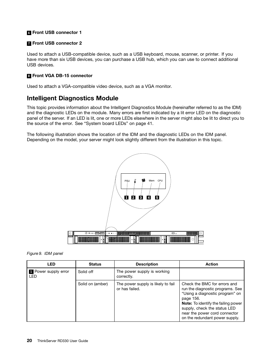 Intelligent diagnostics module | Lenovo ThinkServer RD330 User Manual | Page 32 / 192
