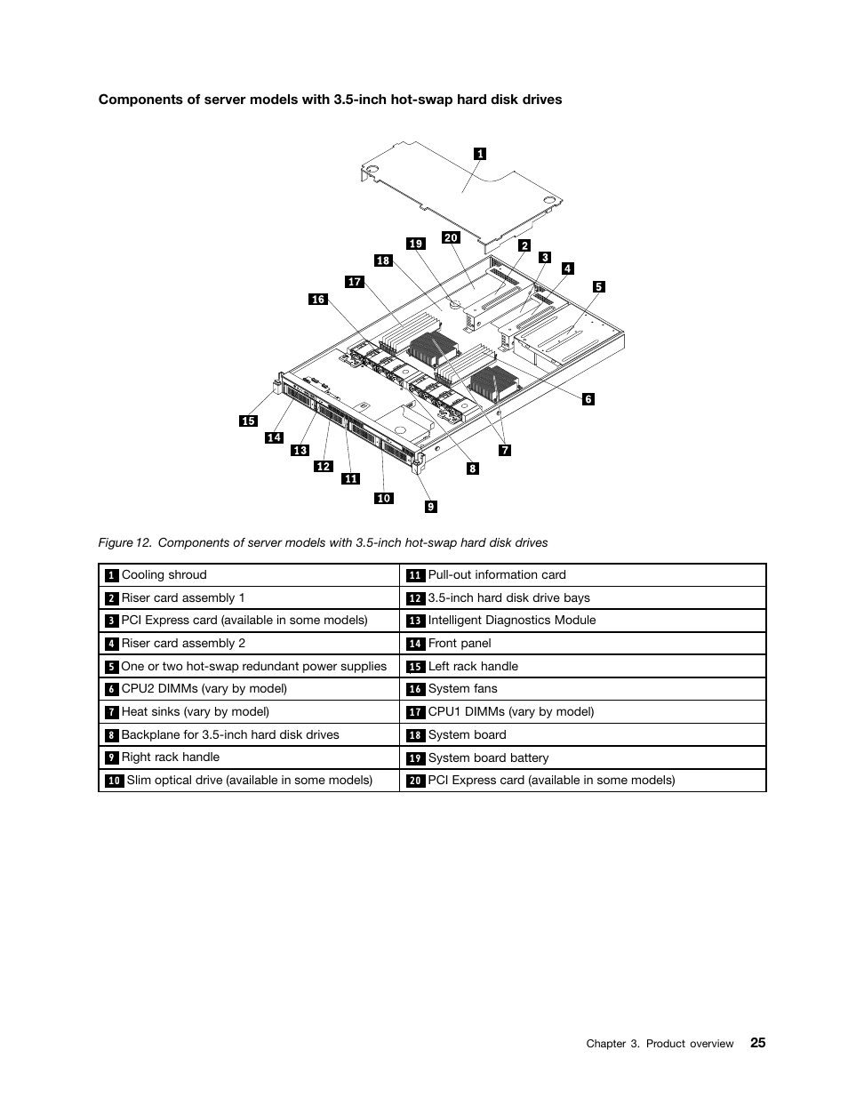 Lenovo ThinkServer RD330 User Manual | Page 37 / 192