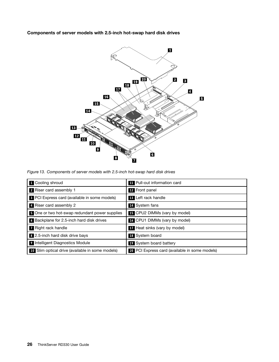 Lenovo ThinkServer RD330 User Manual | Page 38 / 192