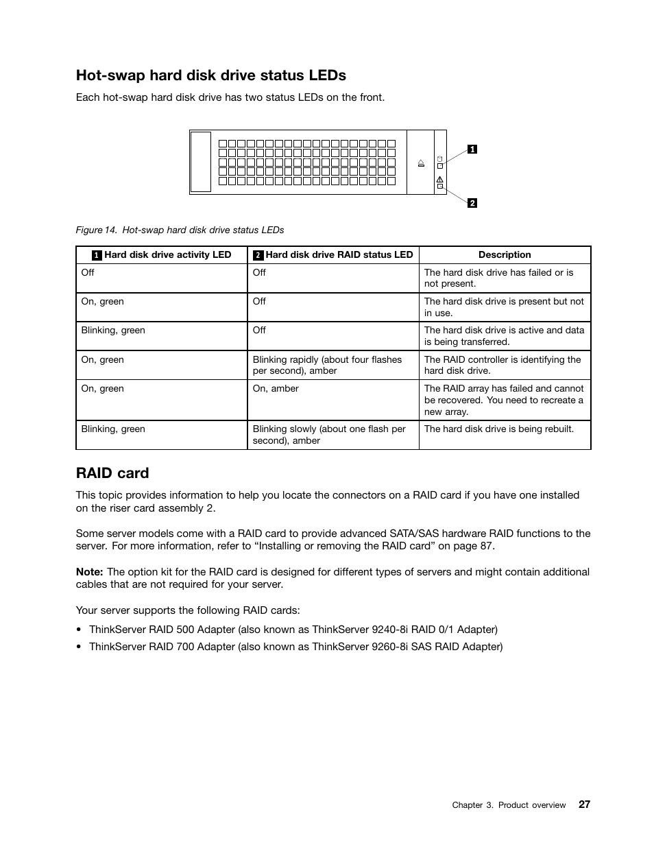 Hot-swap hard disk drive status leds, Raid card | Lenovo ThinkServer RD330 User Manual | Page 39 / 192