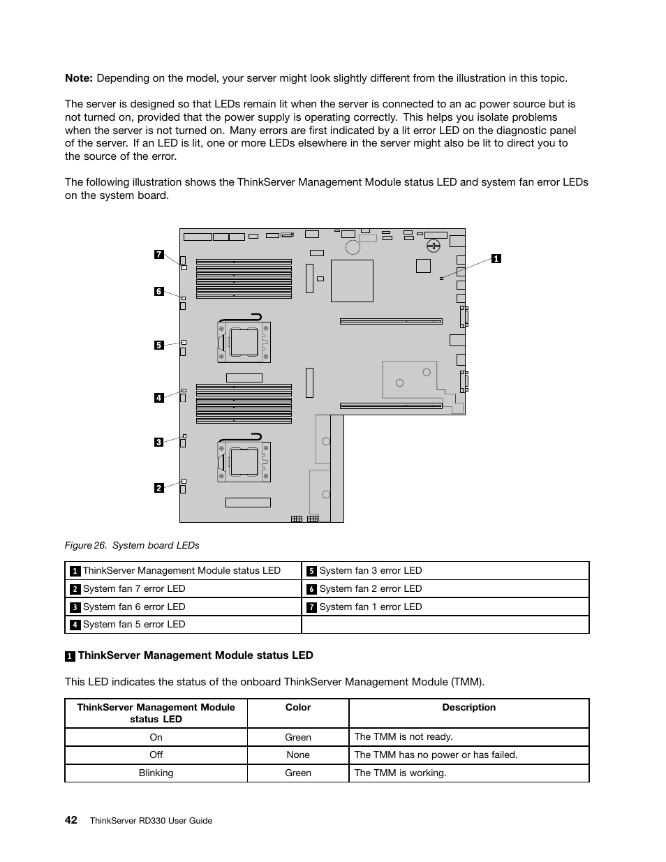 Lenovo ThinkServer RD330 User Manual | Page 54 / 192