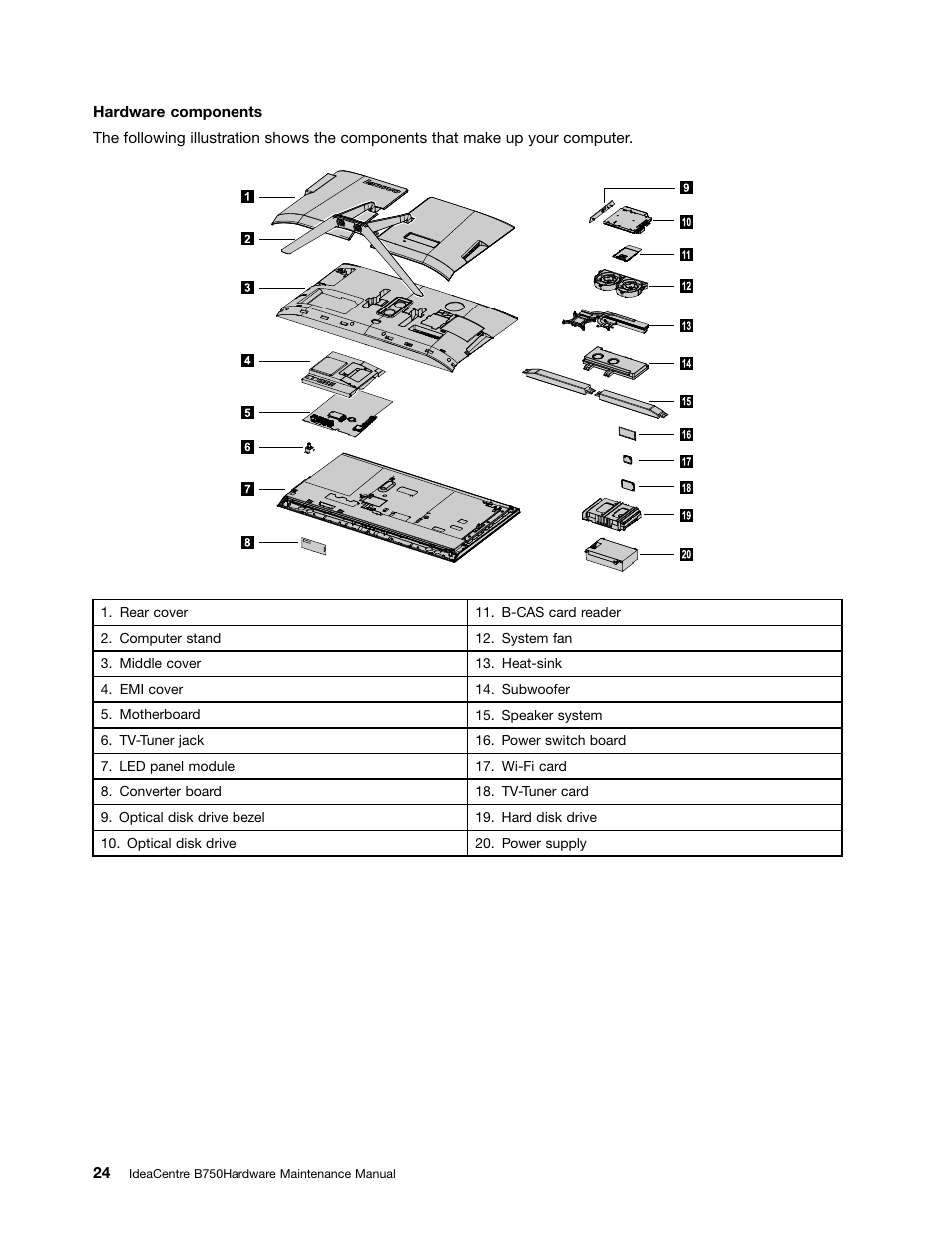 Lenovo IdeaCentre B750 All-in-One User Manual | Page 30 / 61