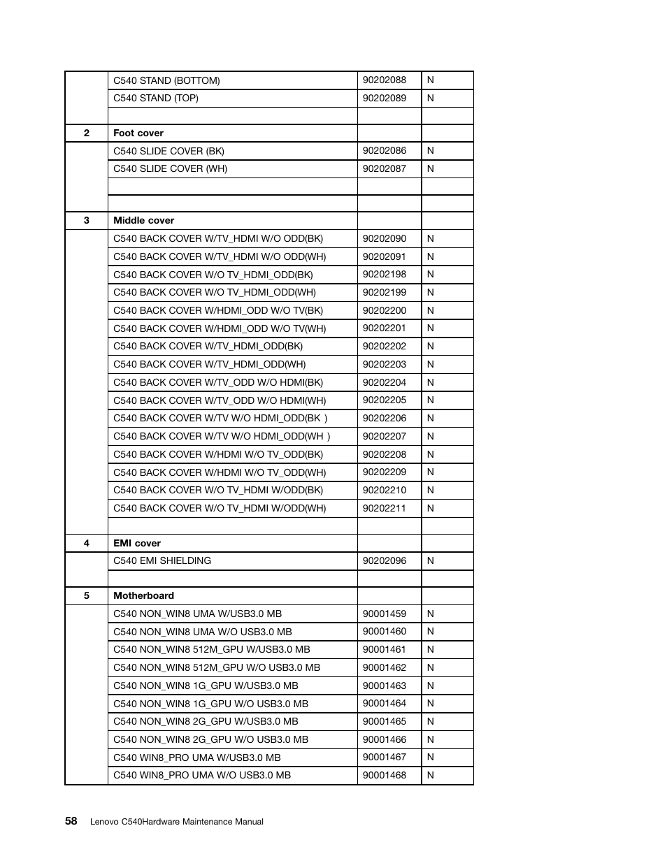 Lenovo C540 All-in-One User Manual | Page 64 / 69