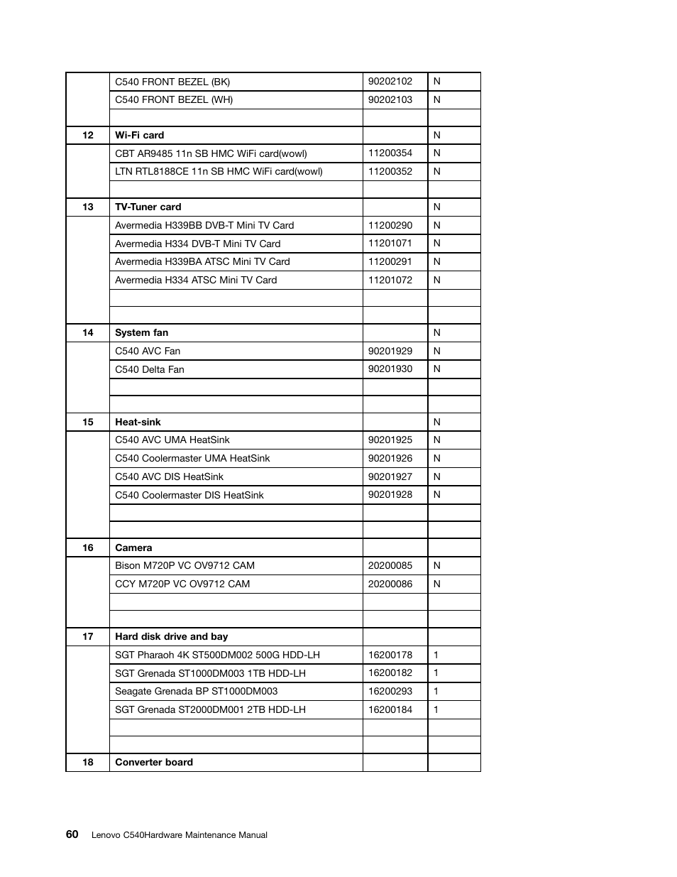 Lenovo C540 All-in-One User Manual | Page 66 / 69