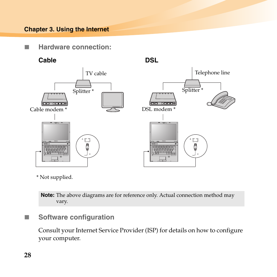 Hardware connection, Software configuration | Lenovo E46 Notebook User Manual | Page 32 / 38