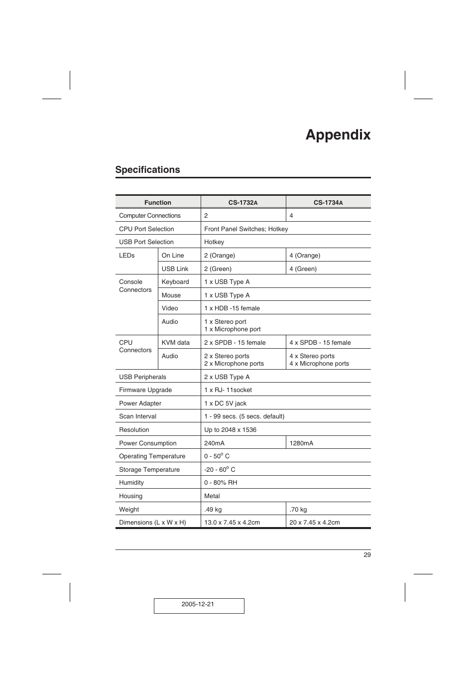 Appendix, Specifications | ATEN ATEN MasterView CS-1732A User Manual | Page 35 / 37